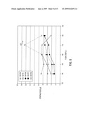 LOW MOLECULAR WEIGHT LATEX AND TONER COMPOSITIONS COMPRISING THE SAME diagram and image