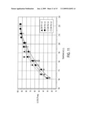 LOW MOLECULAR WEIGHT LATEX AND TONER COMPOSITIONS COMPRISING THE SAME diagram and image