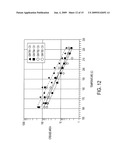 LOW MOLECULAR WEIGHT LATEX AND TONER COMPOSITIONS COMPRISING THE SAME diagram and image