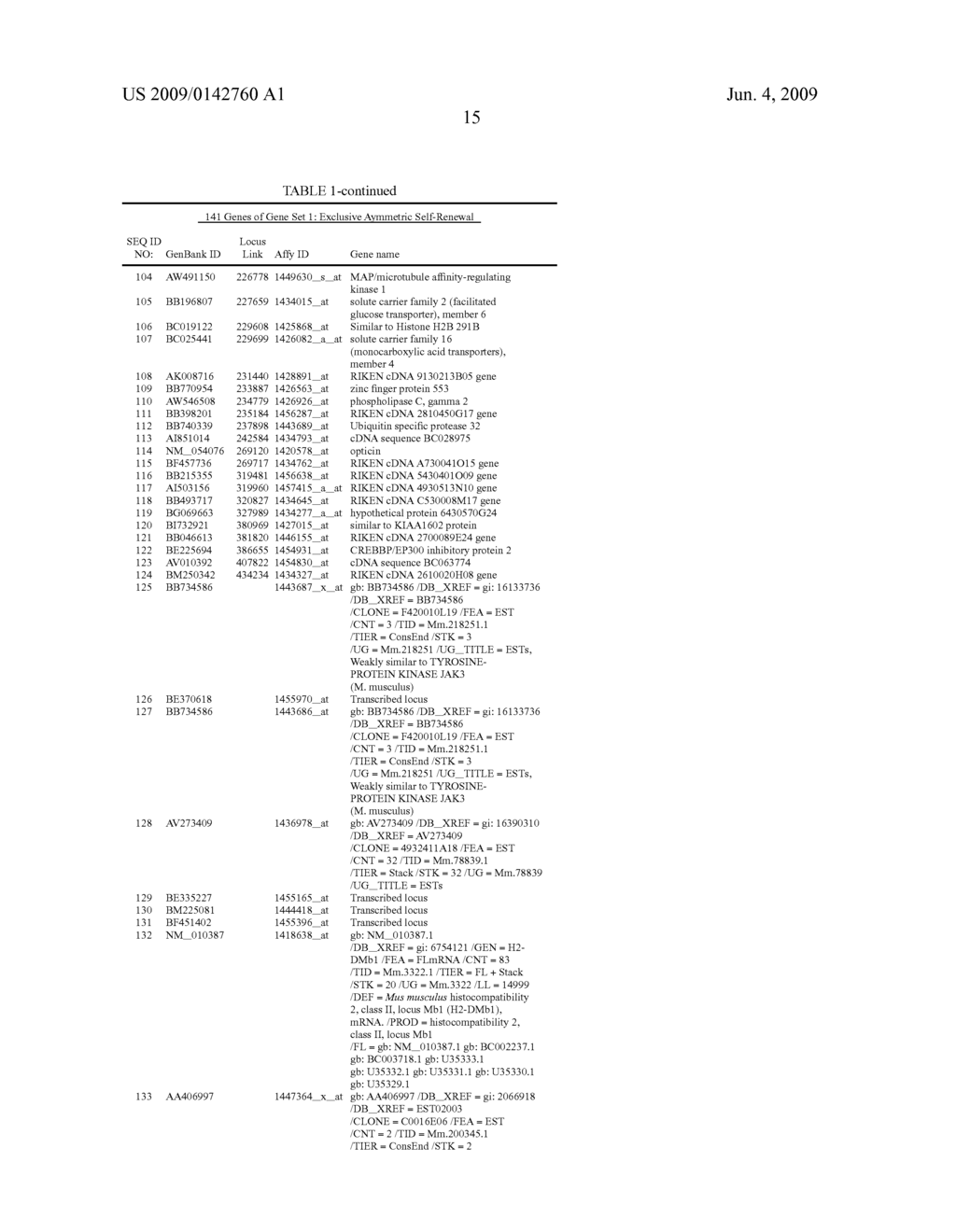 Nucleic Acid Sequences Associated with Cell States - diagram, schematic, and image 25