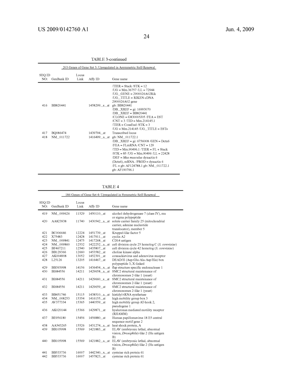 Nucleic Acid Sequences Associated with Cell States - diagram, schematic, and image 34