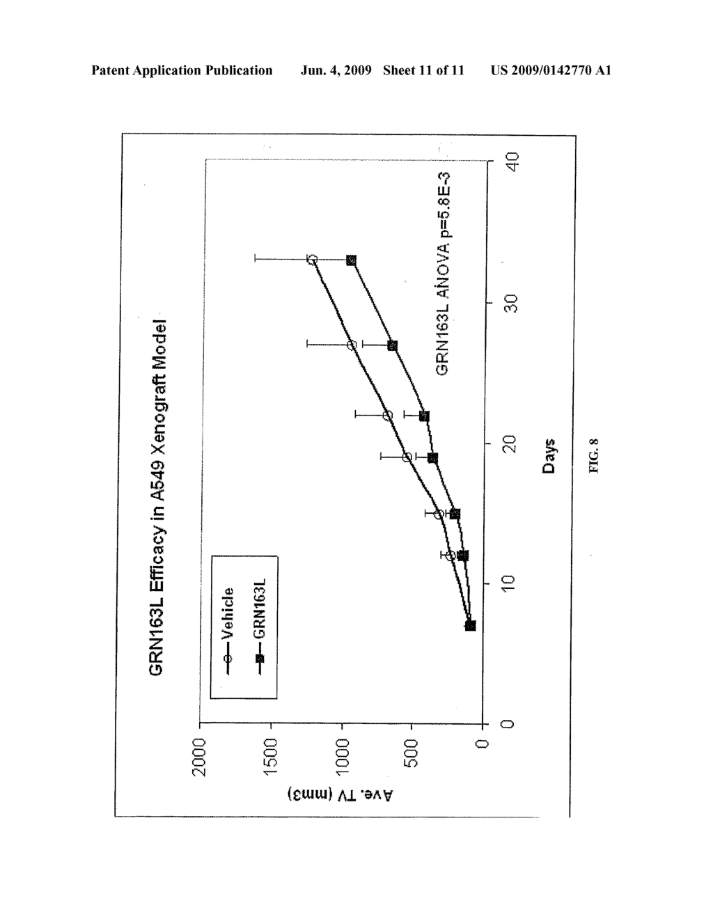 Hair Follicle Pharmacodynamic Assay for Telomerase Activity - diagram, schematic, and image 12