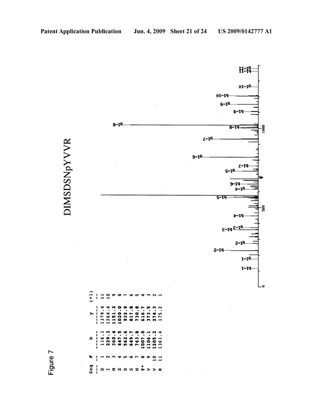 Reagents for the detection of protein phosphorylation in leukemia signaling pathways - diagram, schematic, and image 22