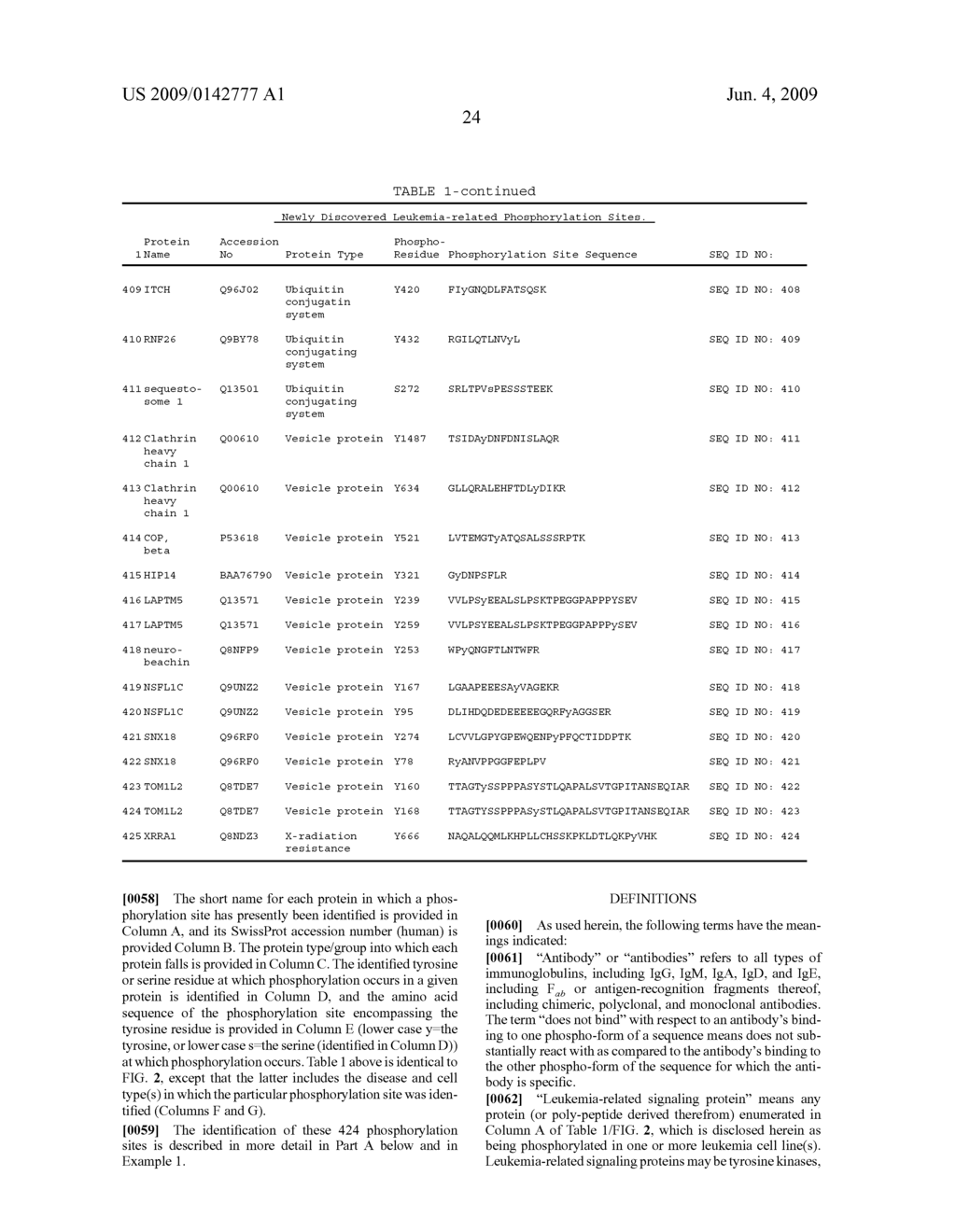 Reagents for the detection of protein phosphorylation in leukemia signaling pathways - diagram, schematic, and image 49