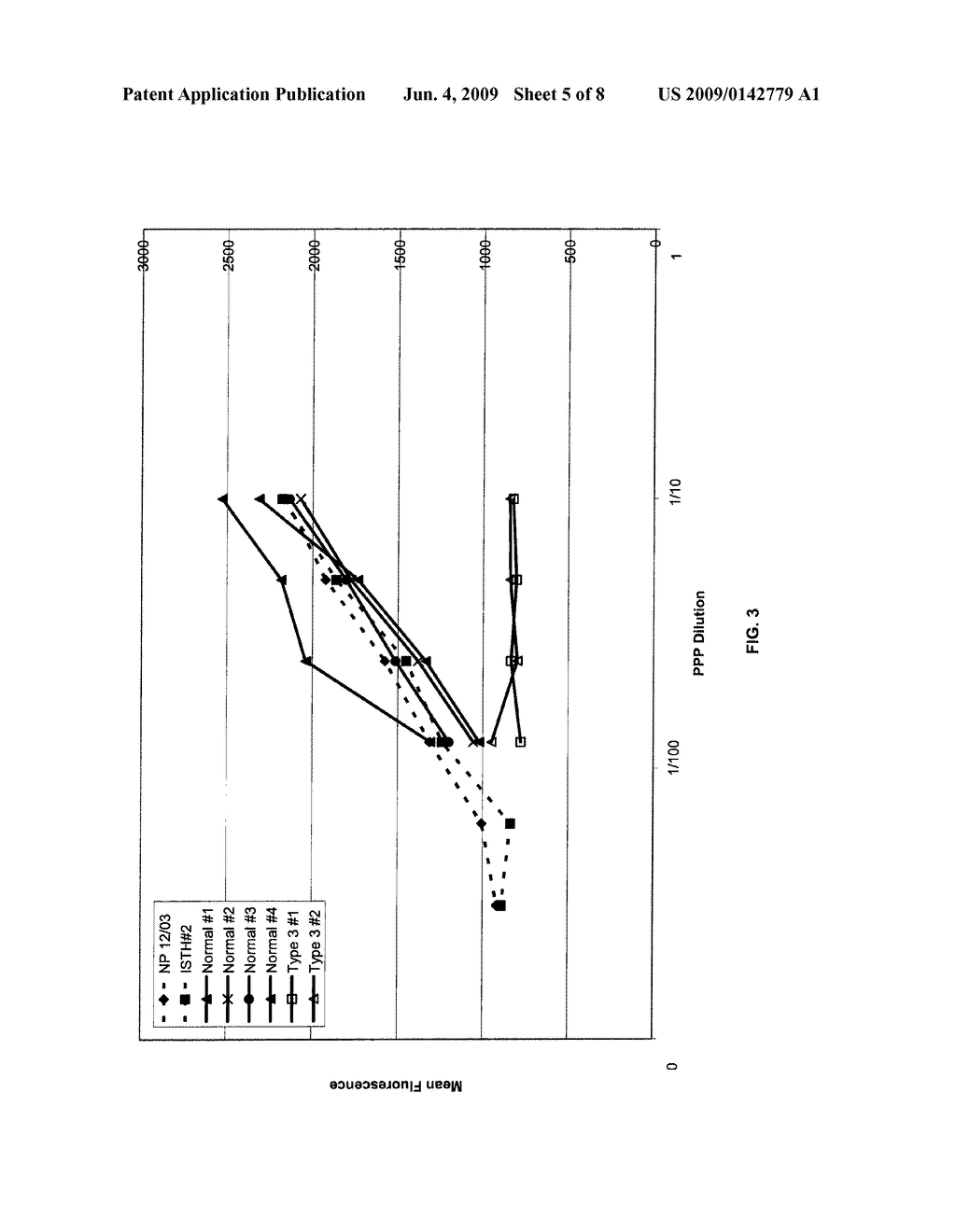 METHODS AND KITS FOR MEASURING VON WILLEBRAND FACTOR - diagram, schematic, and image 06