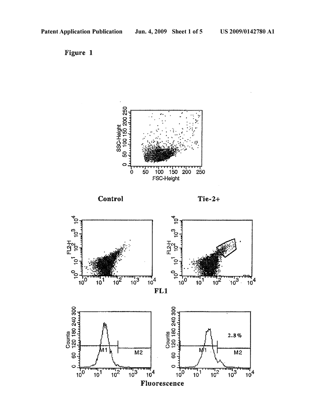 METHODS OF DONOR SPECIFIC CROSSMATCHING - diagram, schematic, and image 02