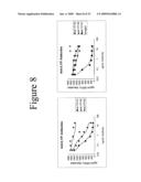 INTERLEUKIN-17F ANTIBODIES AND OTHER IL-17F SIGNALING ANTAGONISTS AND USES THEREFOR diagram and image