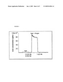 GLIOCLADIUM ISOLATE C-13 AND METHODS OF ITS USE FOR PRODUCING VOLATILE COMPOUNDS AND HYDROCARBONS diagram and image