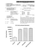 CLEAVABLE MODIFICATIONS TO REDUCIBLE POLY(AMIDO ETHYLENIMINE)S TO ENHANCE NUCLEOTIDE DELIVERY diagram and image