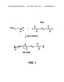 CLEAVABLE MODIFICATIONS TO REDUCIBLE POLY(AMIDO ETHYLENIMINE)S TO ENHANCE NUCLEOTIDE DELIVERY diagram and image