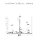 CLEAVABLE MODIFICATIONS TO REDUCIBLE POLY(AMIDO ETHYLENIMINE)S TO ENHANCE NUCLEOTIDE DELIVERY diagram and image