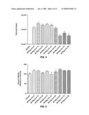 CLEAVABLE MODIFICATIONS TO REDUCIBLE POLY(AMIDO ETHYLENIMINE)S TO ENHANCE NUCLEOTIDE DELIVERY diagram and image