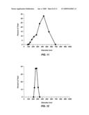 CLEAVABLE MODIFICATIONS TO REDUCIBLE POLY(AMIDO ETHYLENIMINE)S TO ENHANCE NUCLEOTIDE DELIVERY diagram and image