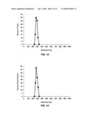 CLEAVABLE MODIFICATIONS TO REDUCIBLE POLY(AMIDO ETHYLENIMINE)S TO ENHANCE NUCLEOTIDE DELIVERY diagram and image