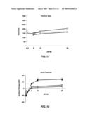 CLEAVABLE MODIFICATIONS TO REDUCIBLE POLY(AMIDO ETHYLENIMINE)S TO ENHANCE NUCLEOTIDE DELIVERY diagram and image