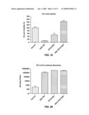 CLEAVABLE MODIFICATIONS TO REDUCIBLE POLY(AMIDO ETHYLENIMINE)S TO ENHANCE NUCLEOTIDE DELIVERY diagram and image