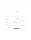 BACTERIORHODOPSIN-BASED SENSORS diagram and image