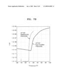 Methods of manufacturing an oxide semiconductor thin film transistor diagram and image