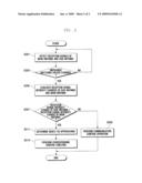 APPARATUS AND METHOD FOR PROXIMITY SENSING USING TWO ANTENNAS diagram and image