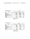 Method for automatic frequency range and step selection using region signature for a digital AM/FM tuner diagram and image