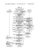 COMMUNICATION DEVICE diagram and image