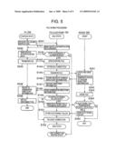 COMMUNICATION DEVICE diagram and image