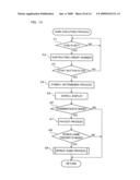 GAMING MACHINE ARRANGING SCATTER SYMBOL AND SPECIFIC AREA IN ARRANGEMENT AREA AND PLAYING METHOD THEREOF diagram and image