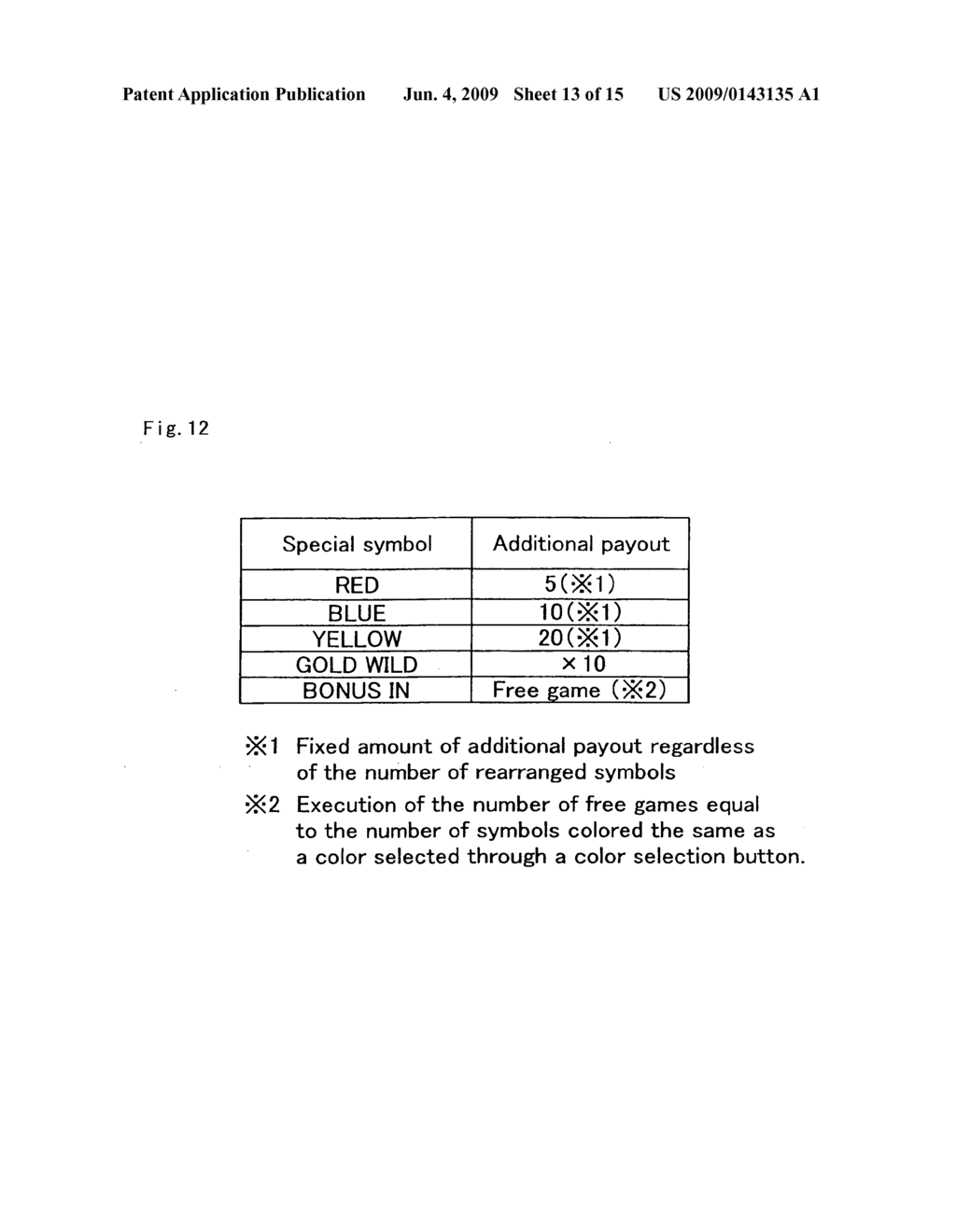 Slot machine having symbols classified in colors and control method thereof - diagram, schematic, and image 14