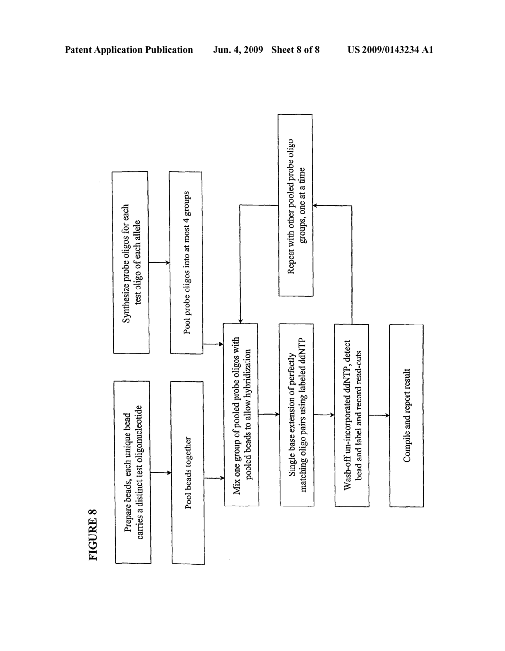 QUALITY CONTROL METHODS FOR ARRAYED OLIGONUCLEOTIDES - diagram, schematic, and image 09