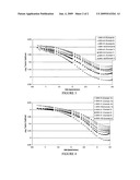 Engine Oil Compositions with Improved Fuel Economy Performance diagram and image