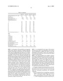 Engine Oil Compositions with Improved Fuel Economy Performance diagram and image