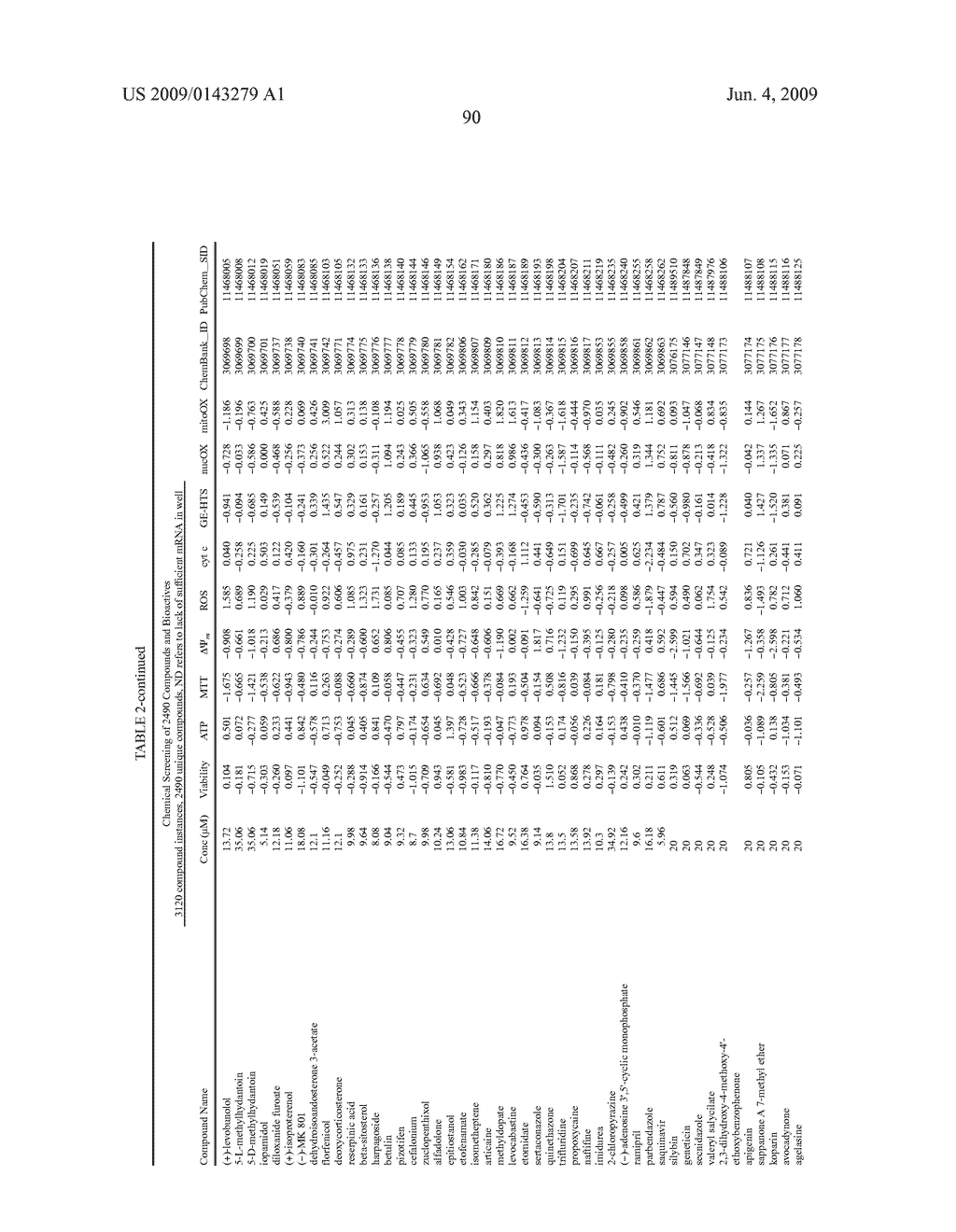 Methods and compositions for treating metabolic disorders - diagram, schematic, and image 107