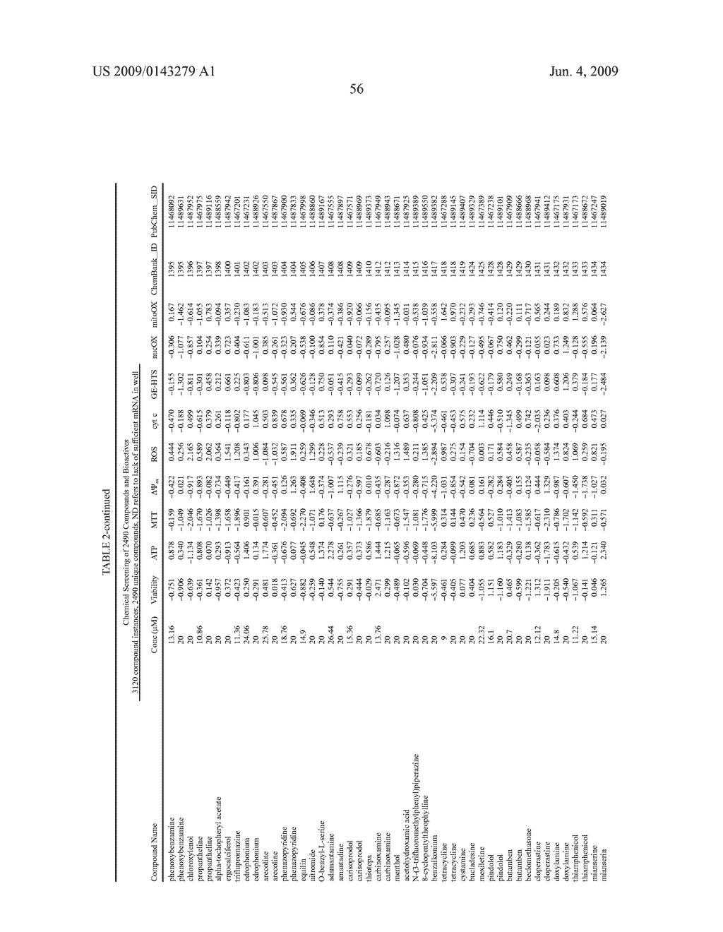 Methods and compositions for treating metabolic disorders - diagram, schematic, and image 73