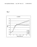 ANTI-CANCER COMBINATION TREATMENT AND KIT-OF-PARTS diagram and image