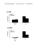 Orthopoxvirus vectors, genes and products thereof diagram and image