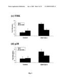 Orthopoxvirus vectors, genes and products thereof diagram and image