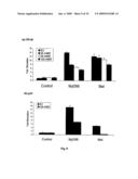 Orthopoxvirus vectors, genes and products thereof diagram and image