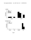 Orthopoxvirus vectors, genes and products thereof diagram and image