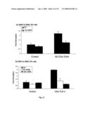 Orthopoxvirus vectors, genes and products thereof diagram and image