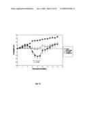 Orthopoxvirus vectors, genes and products thereof diagram and image