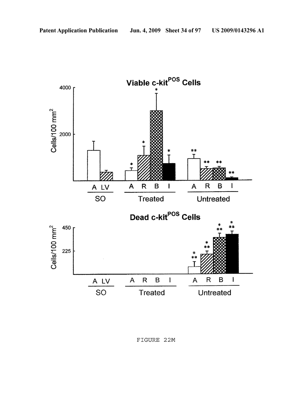 METHODS AND COMPOSITIONS FOR THE REPAIR AND/OR REGENERATION OF DAMAGED MYOCARDIUM - diagram, schematic, and image 35