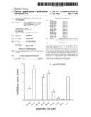 NOVEL ANTIMICROBIAL PEPTIDES AND USE THEREOF diagram and image