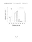 NOVEL ANTIMICROBIAL PEPTIDES AND USE THEREOF diagram and image