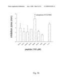 NOVEL ANTIMICROBIAL PEPTIDES AND USE THEREOF diagram and image