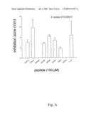 NOVEL ANTIMICROBIAL PEPTIDES AND USE THEREOF diagram and image