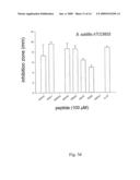 NOVEL ANTIMICROBIAL PEPTIDES AND USE THEREOF diagram and image