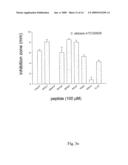 NOVEL ANTIMICROBIAL PEPTIDES AND USE THEREOF diagram and image