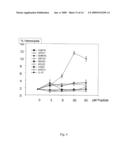 NOVEL ANTIMICROBIAL PEPTIDES AND USE THEREOF diagram and image