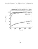 NOVEL ANTIMICROBIAL PEPTIDES AND USE THEREOF diagram and image