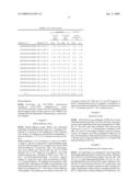 NOVEL ANTIMICROBIAL PEPTIDES AND USE THEREOF diagram and image